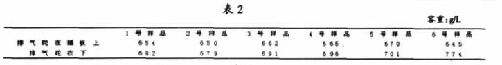 淺析影響玉米容重的因素