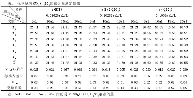 自動(dòng)定氮儀測(cè)定稻米中蛋白質(zhì)