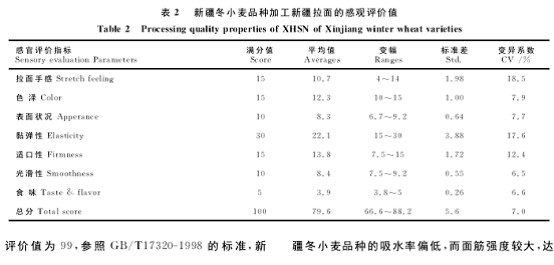 和面儀在新疆拉面加工品質評價中的應用