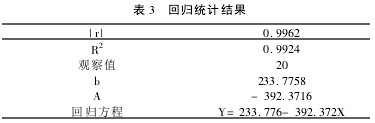 3 ؚwy(tng)ӋY(ji)